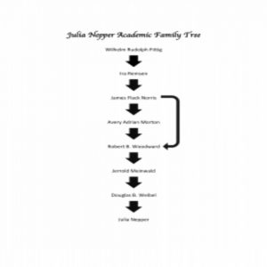 Julia Nepper Academic Family Tree
