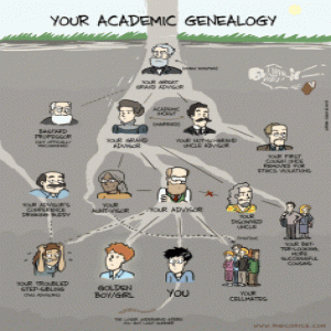 Academic Family Tree