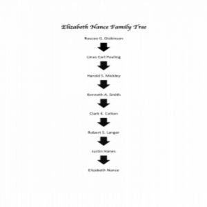 Elizabeth Nance Family Tree