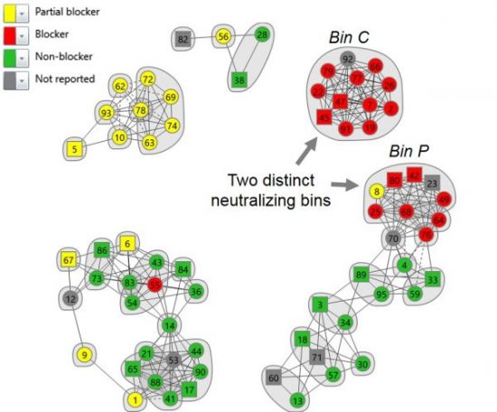 Carterra – Article – Biotechniques – Figure 3