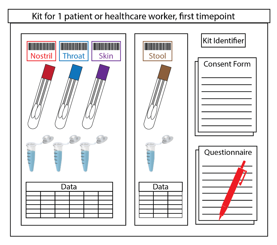 Sample collection kit