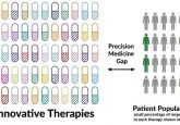 Precision medicine gap