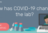 How has COVID-19 changed the lab?