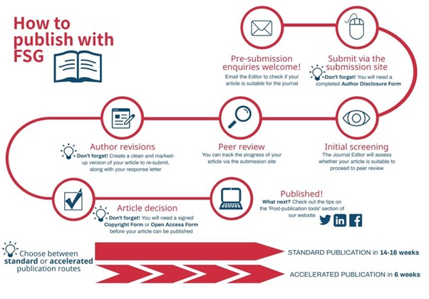 How to publish with FSG process - submission to review to acceptance and publishing